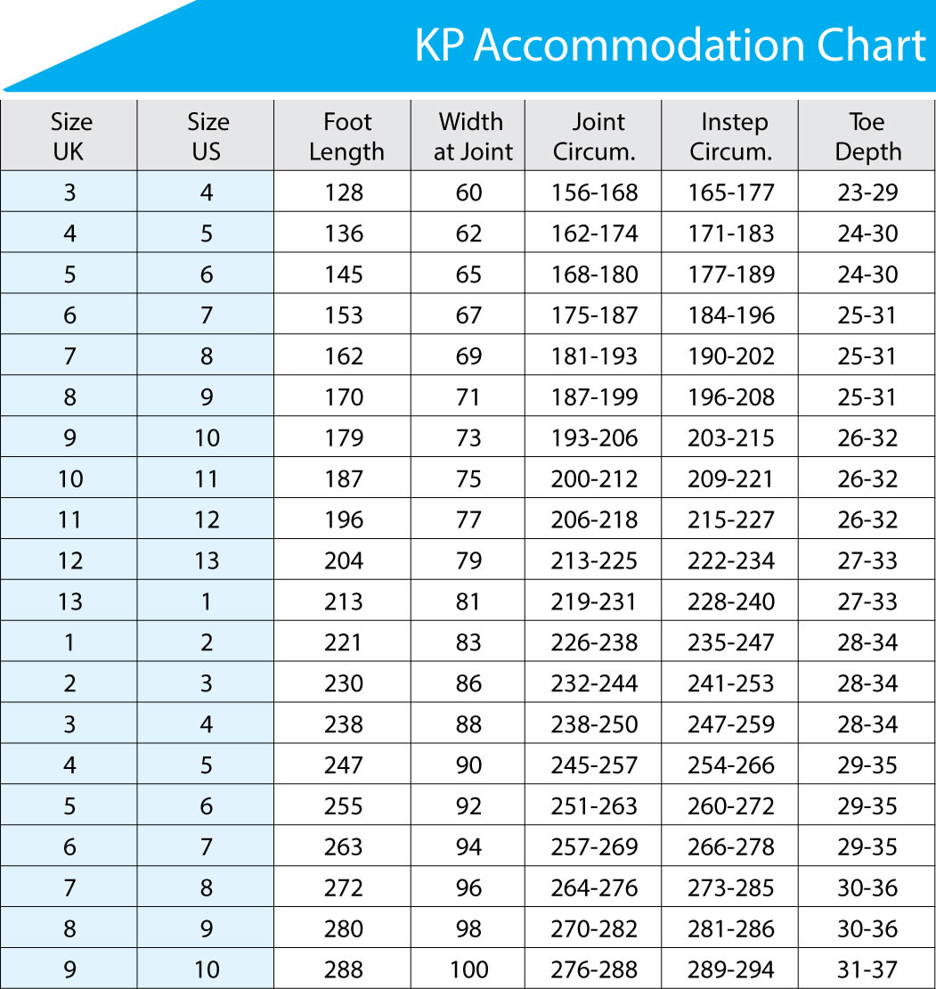 Kp Chart